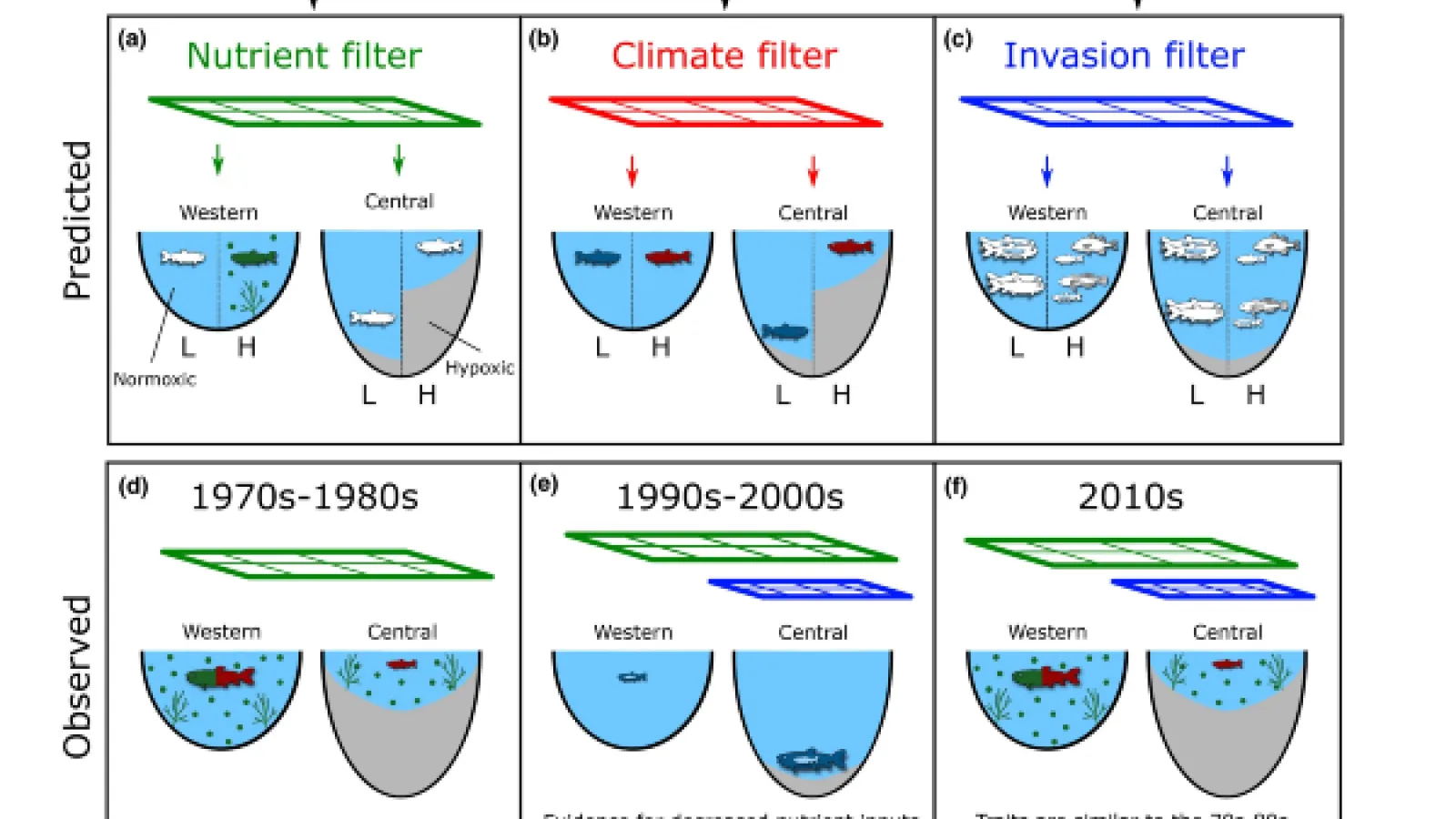 Figure3