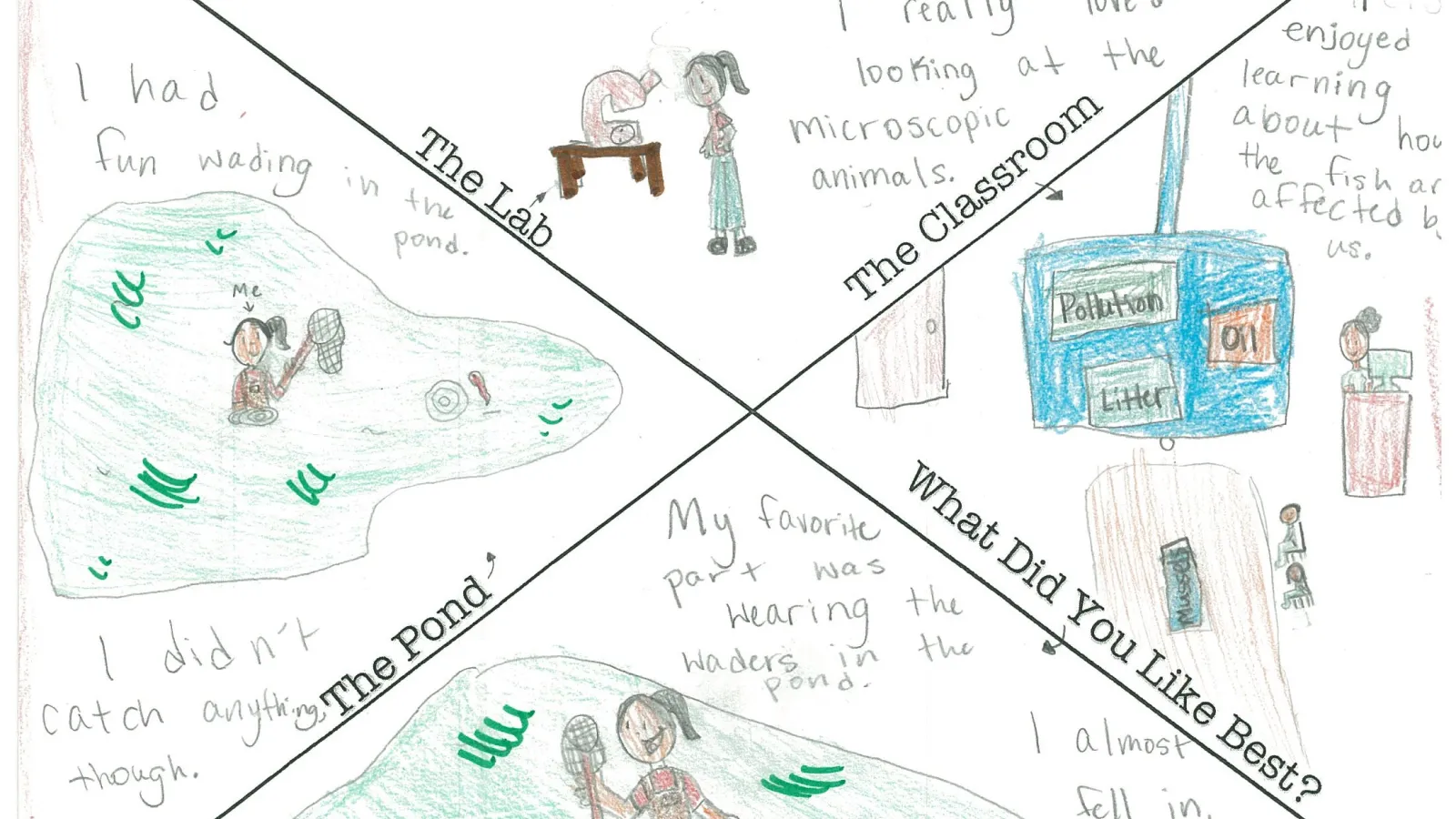 6th grade thank you drawing 3