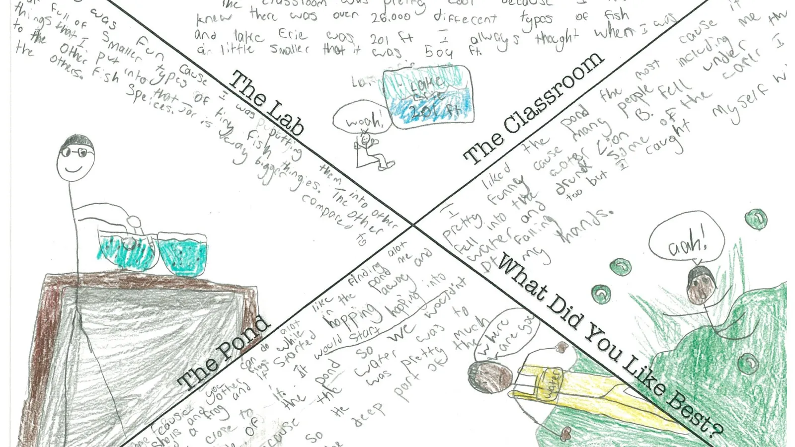 6th grade thank you drawing 8
